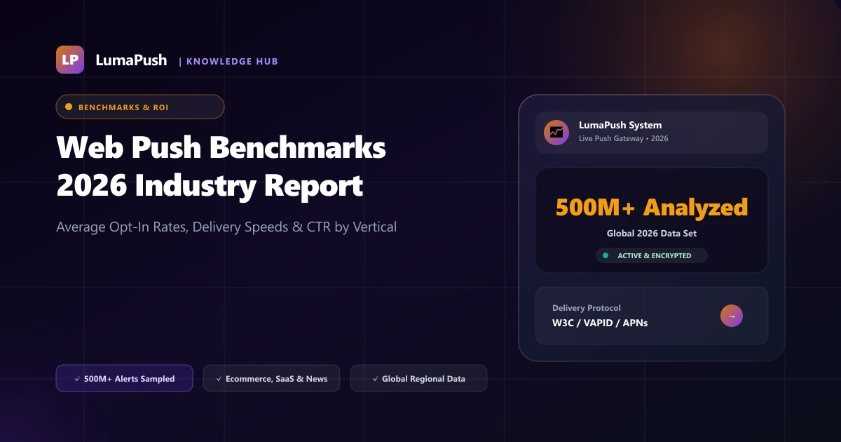 Web Push Notification Benchmarks (2026): Average Opt-In Rates, Delivery & CTR by Industry